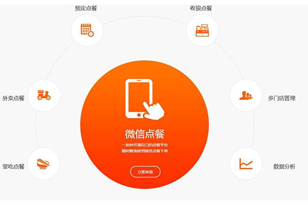 如何利用微信訂餐系統(tǒng)的優(yōu)勢,實(shí)現(xiàn)吸引客流的