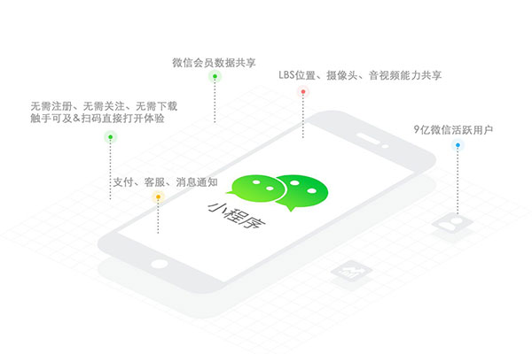 小程序外賣平臺(tái)開發(fā)