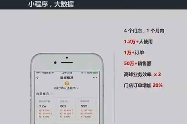 外賣小程序如何推廣