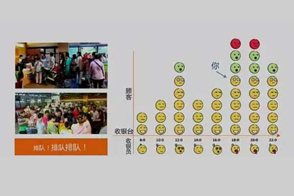 外賣小程序如何推廣