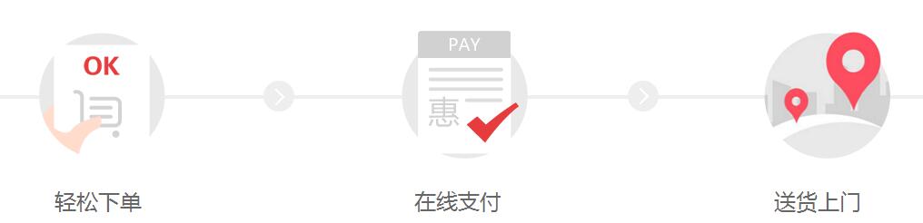 為何外賣系統越加火爆，談談外賣那些事