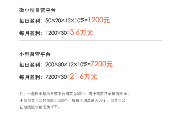 三四線城市外賣如何做外賣平臺(tái)?