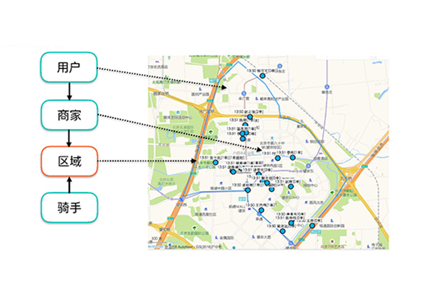 外賣系統智能調度大揭秘