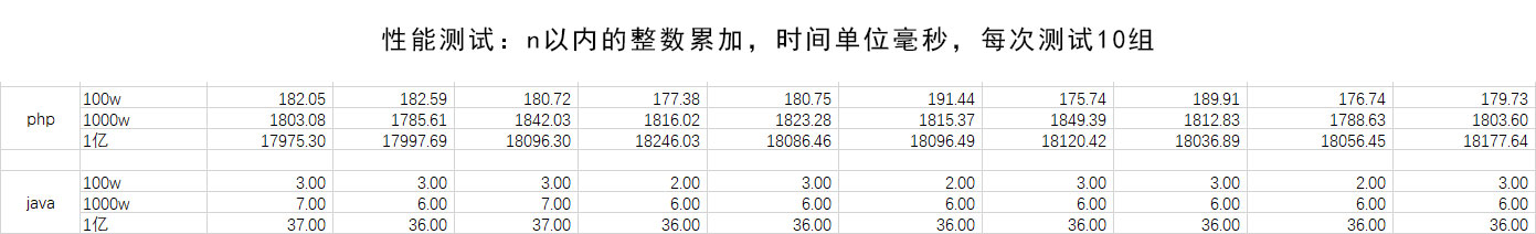 java與php外賣系統(tǒng)對(duì)比,沒有對(duì)比就沒有傷害!