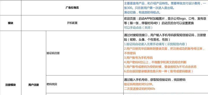 開發(fā)一款外賣app有多難?
