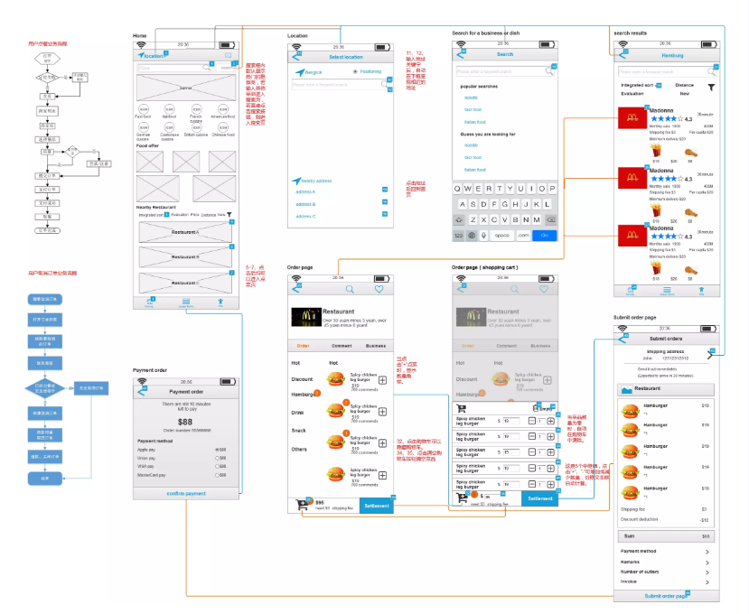 海外外賣平臺(tái)都有哪些功能?